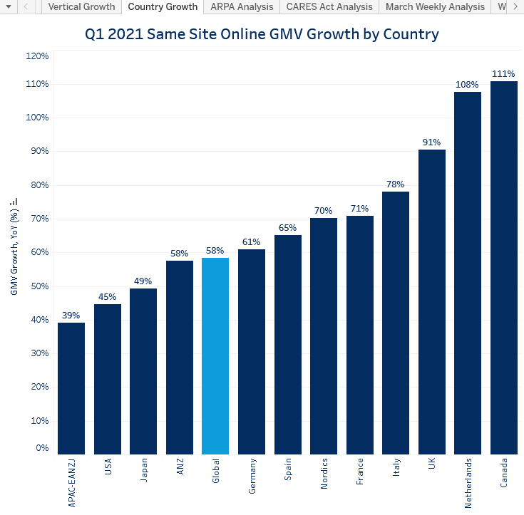 Grafico-crescita-commercio-digitale-2021-58%