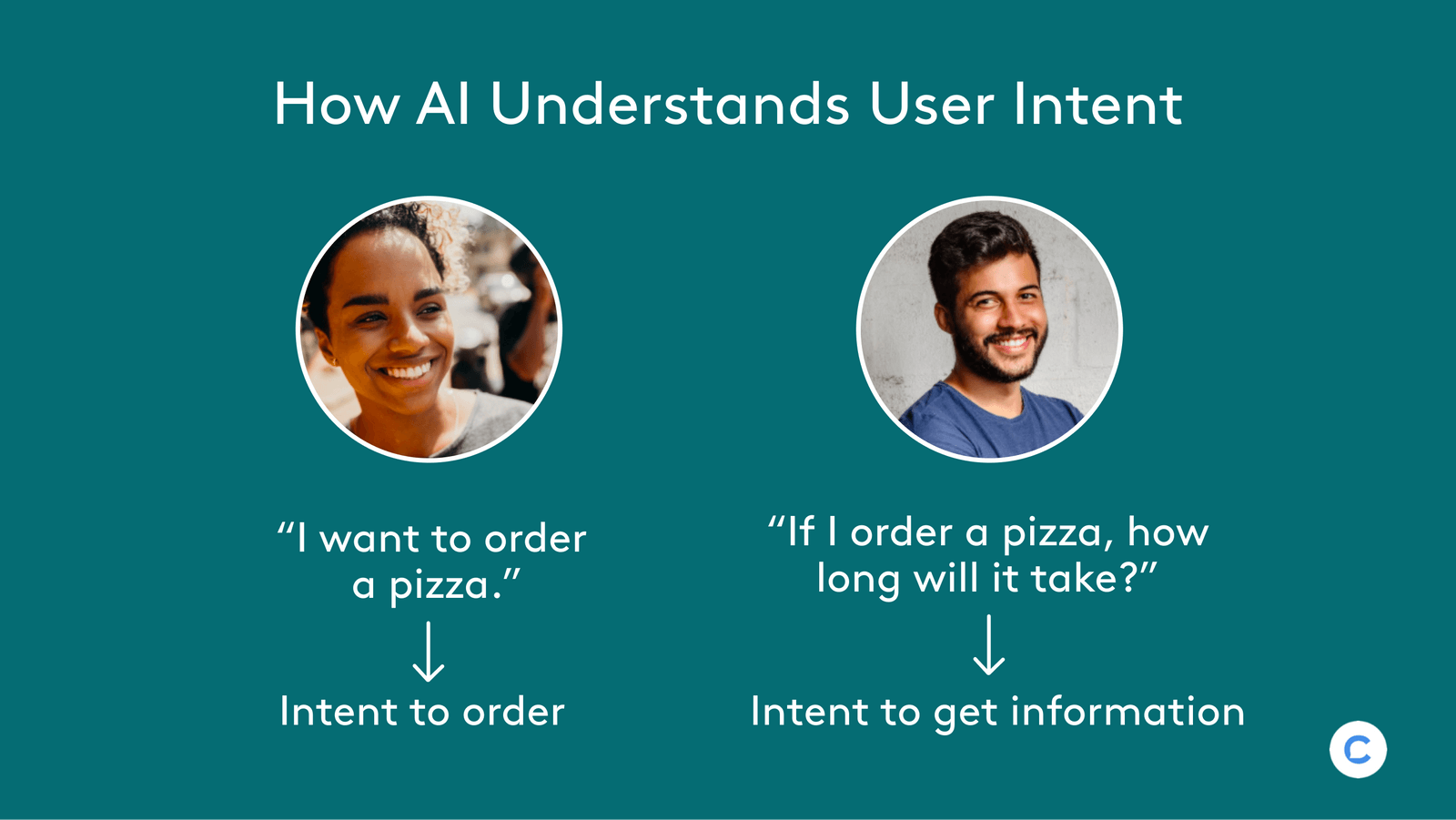 IA-chatbot-capire-intenzioni-utente