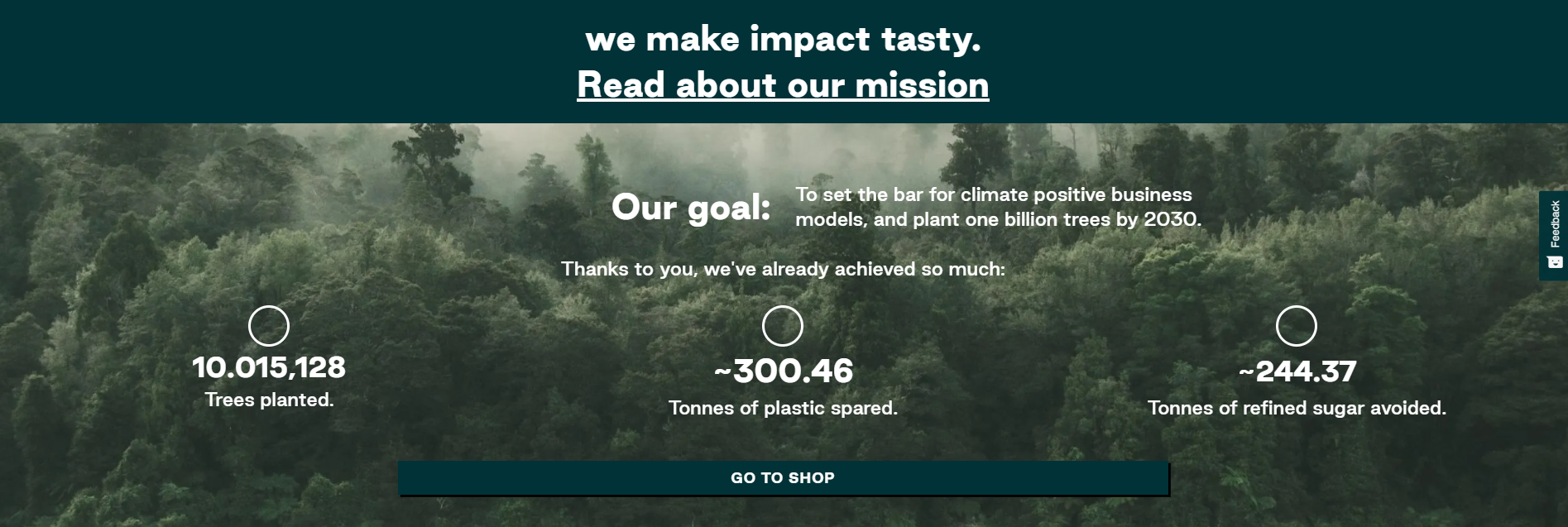Nu Company: alberi piantati, 300 tonnellate di plastica risparmiate nel processo di packaging, 244 tonnellate di zucchero raffinato risparmiate