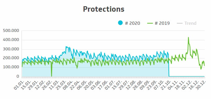 TS_Protections-2020_vs_2019