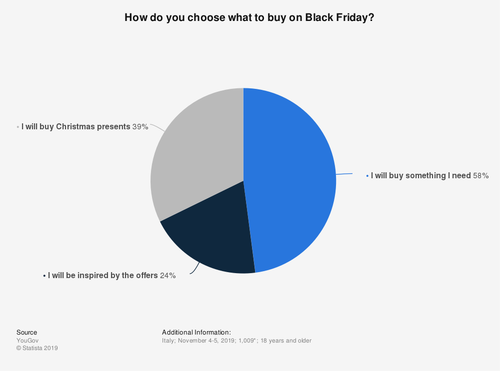how-to-choose-what-to-buy-on-black-friday-in-italy-2019
