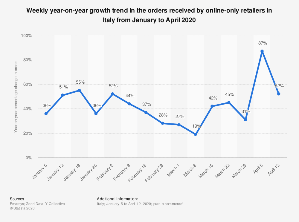 IT_coronavirus-ordini