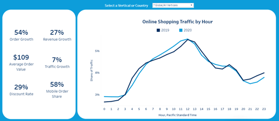 online-shopping-natale-2020-orari