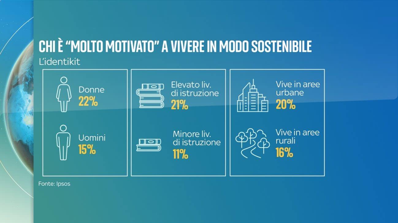 sostenibilita-italia