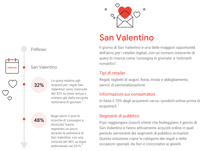 san-valentino-think-with-google