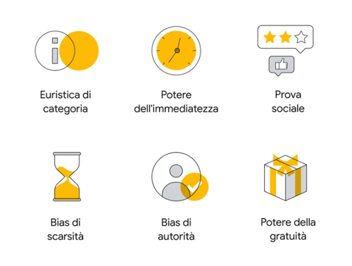 messy-middle-decisioni-acquisto-bias-think-with-google