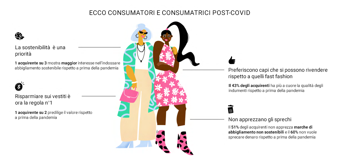 Ecco-consumatori-e-consumatrici-post-COVID