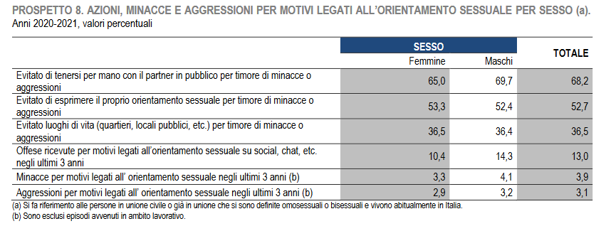 istat-discriminazioni-orientamento-sessuale-2022.pdf