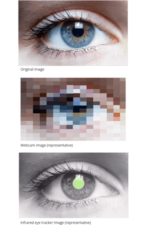 comparazione qualità dell'immagine degli occhi in base all'uso della tecnologia webcam o a infrarossi