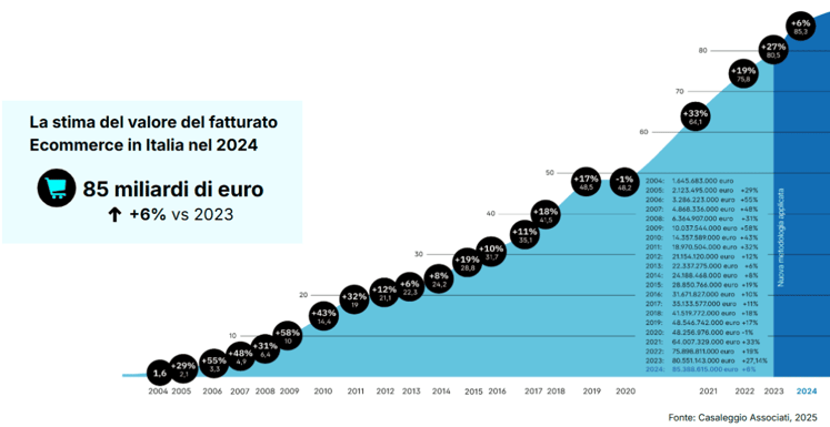 marketplace-valore-italia-2024