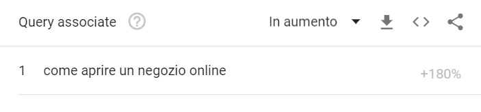 google-trends-aprire-negozio-online