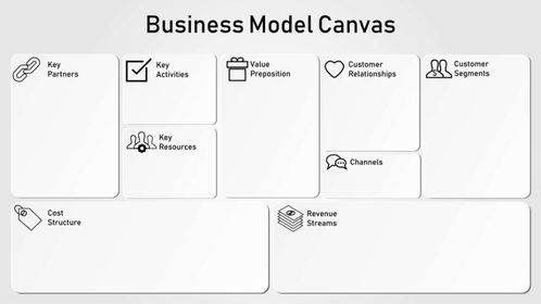 Value proposition e business model canvas cosa sono