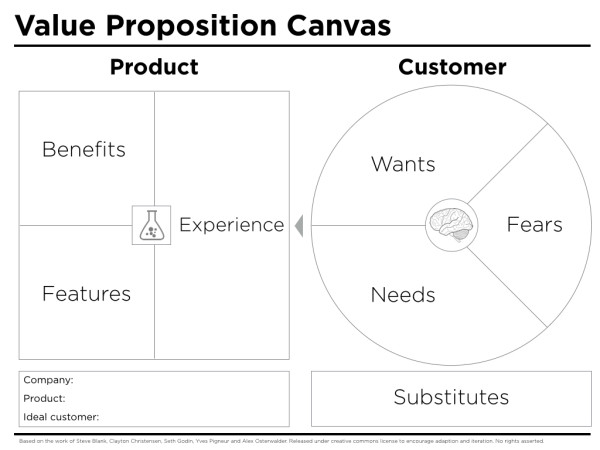 Value proposition e business model canvas cosa sono