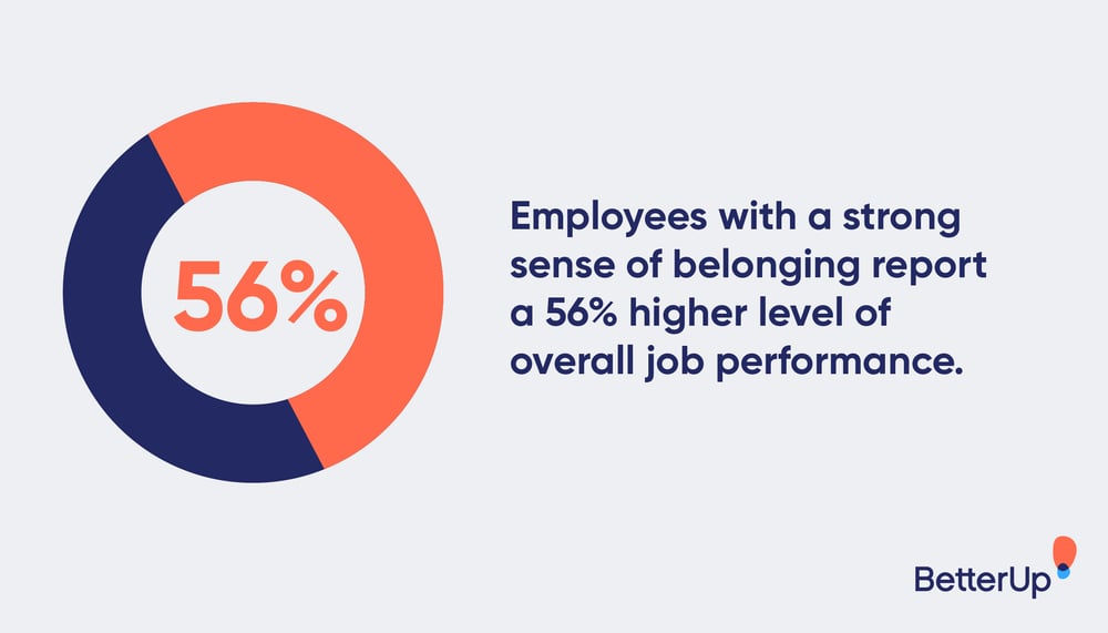 I e le dipendenti che provano un forte senso di appartenenza raggiungono migliori (56%) risultati lavorativi 