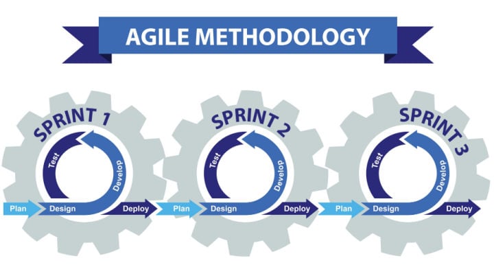 mappa descrizione sprint nella metodologia agile