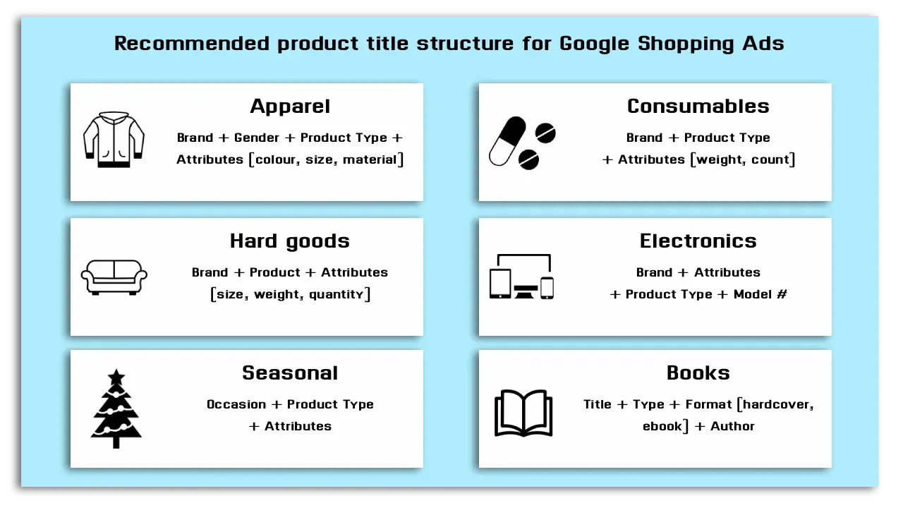 Best practice di titoli per i prodotti su Google Shopping