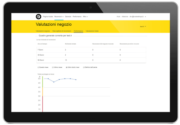 customer_review_it_step5