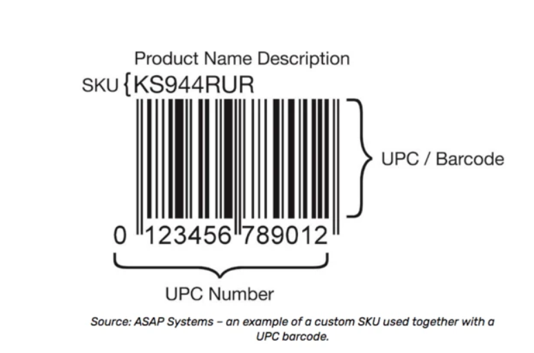 Esempio di codice SKU e codice a barre